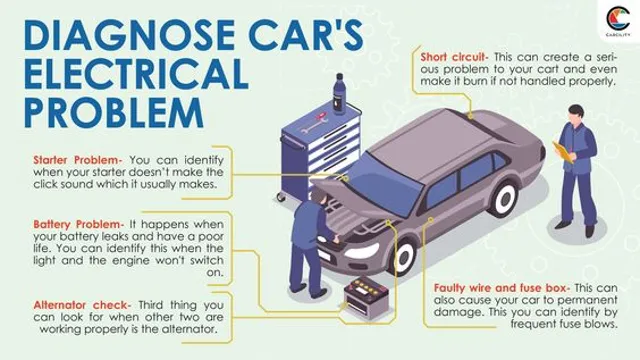 Get Your Electric Car Running Smoothly: A Step-by-Step Guide to Troubleshooting Common Problems
