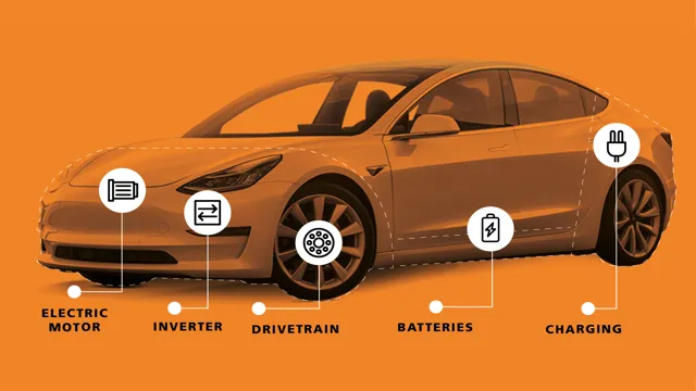 What is an electric car and how does it work?