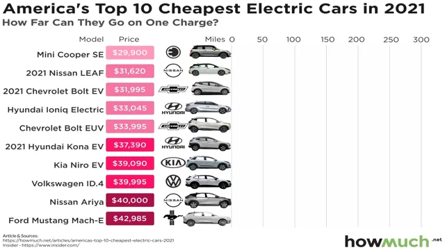 can electric cars save the planet