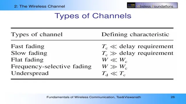 what does 2 channels driven mean