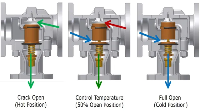 what does the internal liquid outlet valve do