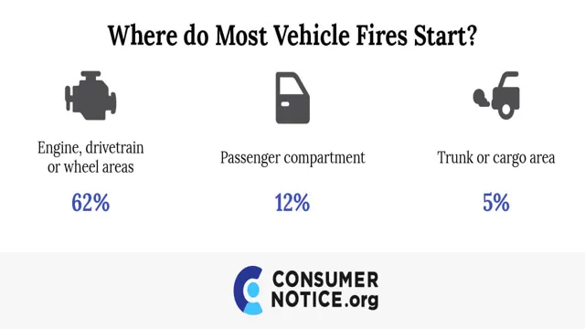 which of these statements about vehicle fires is true