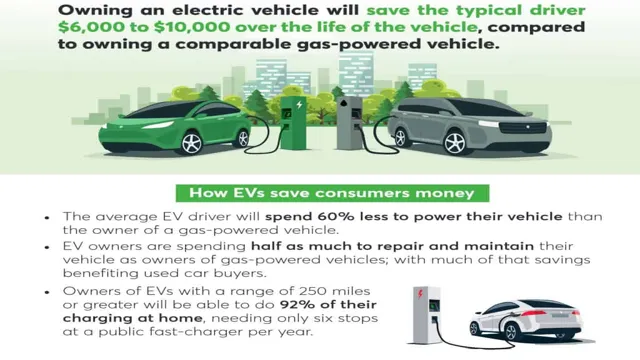 Electrify Your Impact: How Electric Cars are Saving the Planet