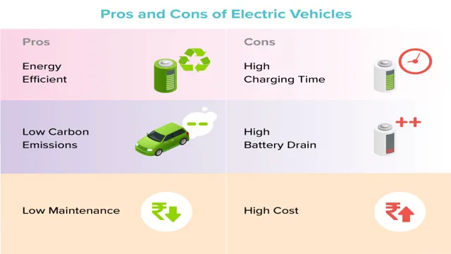 benefit of electric cars to the environment