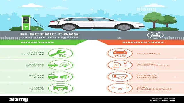 The Shocking Truth About Electric Cars: Pros and Cons to Consider