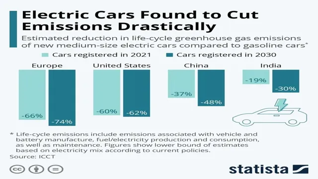 benefits of electric cars over gasoline