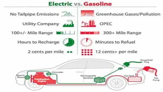 The Future is Electric: 5 Compelling Benefits of Choosing Electric Vehicles Over Gas Cars