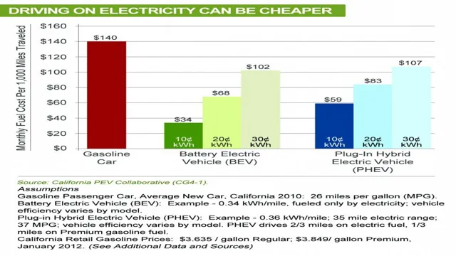 benefits of using electricity for cars