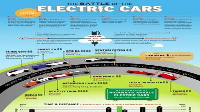 brief history of electric cars