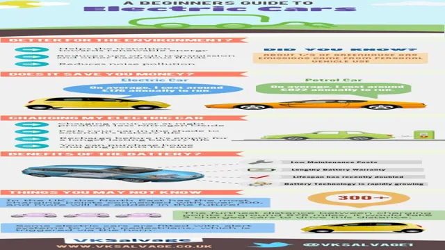 buying guide for electric cars