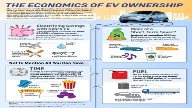Revolutionizing Transportation and Finances: Exploring the Economic Benefits of Electric Cars