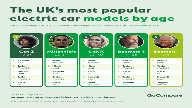electric car buyers guide uk