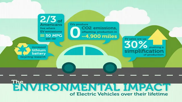 electric car environmental benefits with sitation