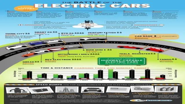 electric car industry history