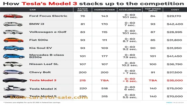 The Evolution of Electric Car Range: A Comprehensive Chart History