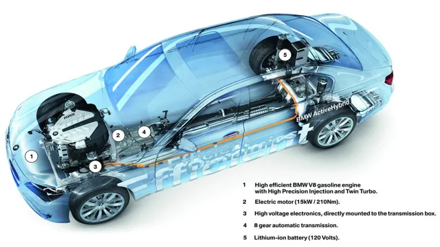 electric car technology explained