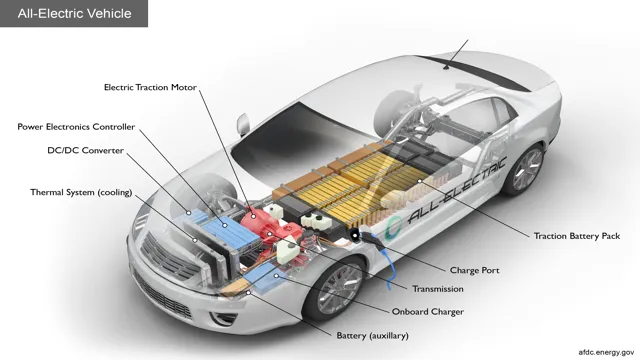 Revolutionizing the Road: The Ultimate Guide to Electric Car Technology Explained