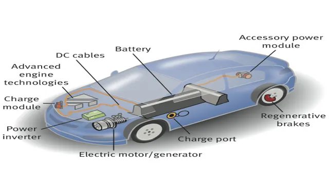 Revolutionizing Home Energy: Electric Car Technology to Power your living space