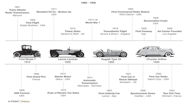 electric car timeline history