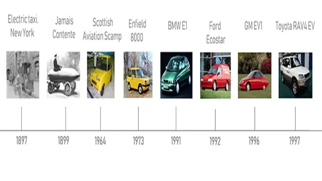 electric cars brief history