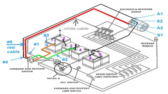 electric club car troubleshooting guide