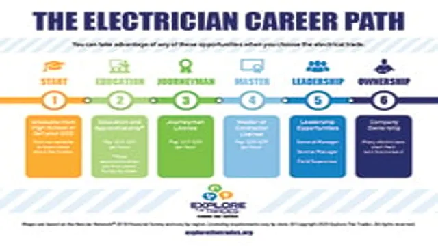 electrical career guide pdf