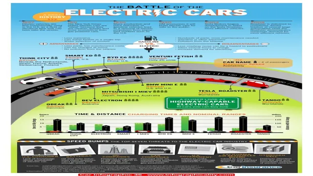 A Shocking History: How Electrical Cars Transformed the Automotive Industry