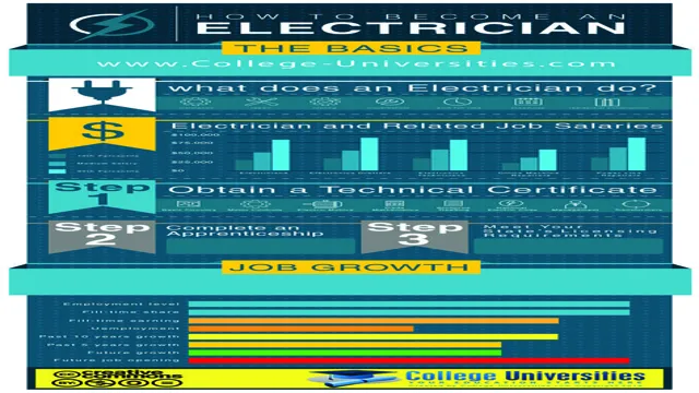electrical technology career path