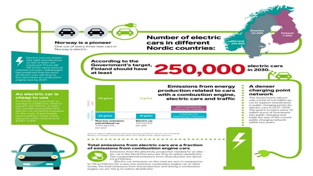 environmental benefits of an electric car