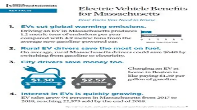 environmental benefits of using electric cars