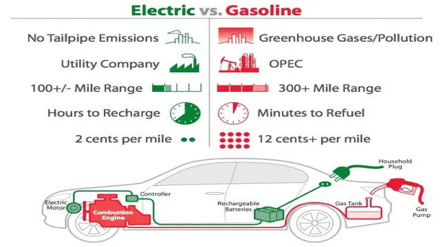 gas vs electric car history