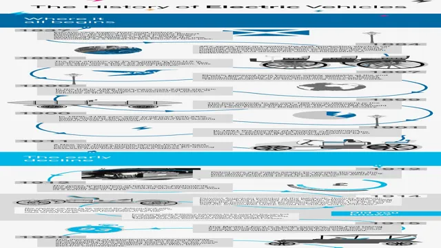 history electric cars timeline