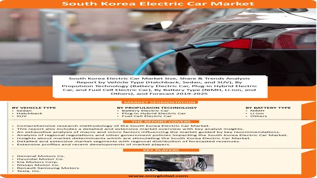 South Korea’s Electric Car Industry Set to Spark a Revolution: Latest News and Trends minus China, Chinese, Alibaba, and Amazon