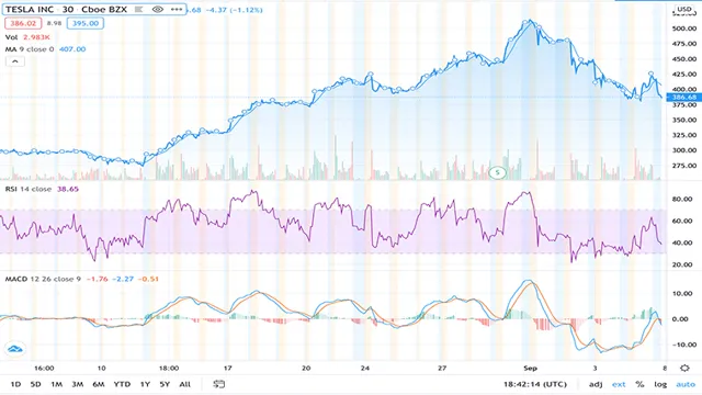 stocks to benefit from electric cars