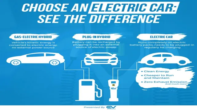 Revving up the Future: 8 Reasons Why Electric Cars Outshine Gasoline Vehicles