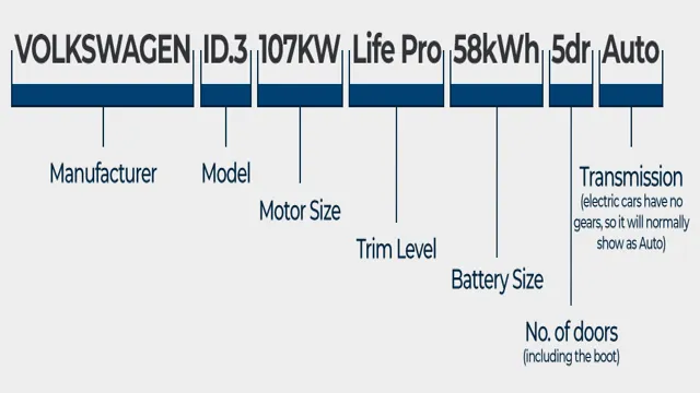 you need our electric car terminology guide