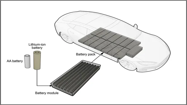 are electric car batteries explosive