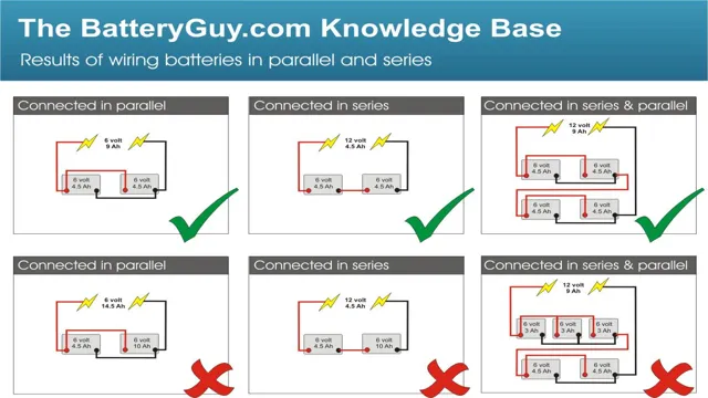 are electric car batteries run in parallel or in series