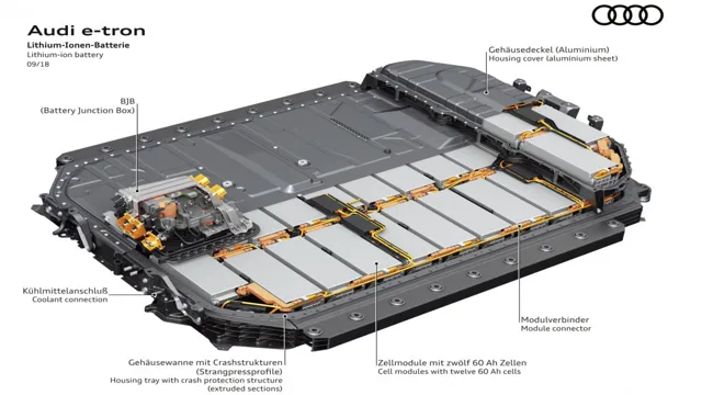 The Future is Here: Discover the Cutting-Edge Audi Electric Car Battery!