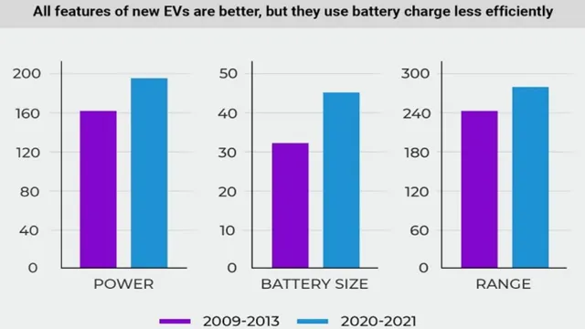 average battery capacity of electric cars