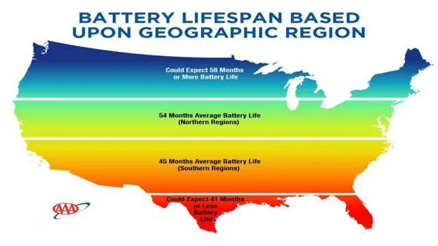 average battery life electric car