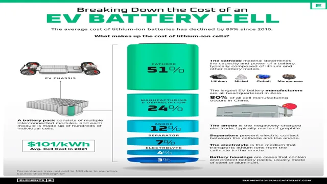 average cost of a battery for an electric car