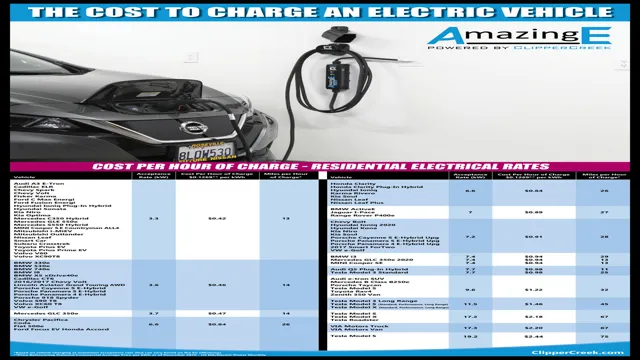 The Shocking Truth About the Average Cost to Charge Your Electric Car Battery