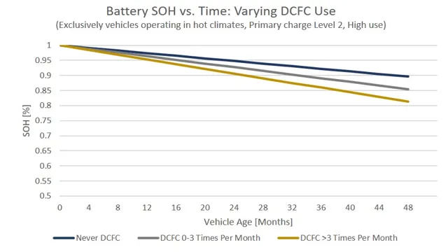 The Shocking Truth about Average Electric Car Battery Capacity: How it Affects Range and Performance