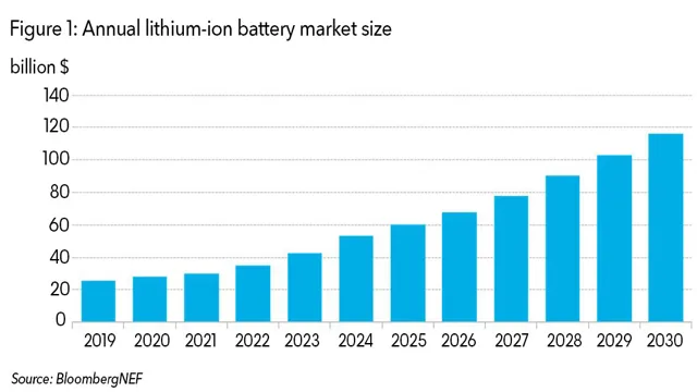 average price of a battery for an electric car