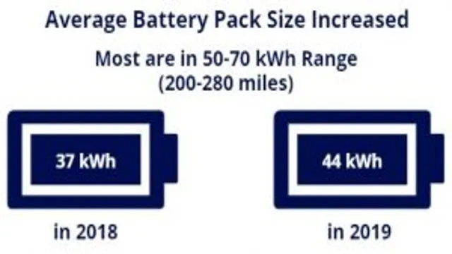 average size of electric car battery