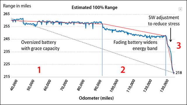 The Shocking Truth About the Average Weight of an Electric Car Battery