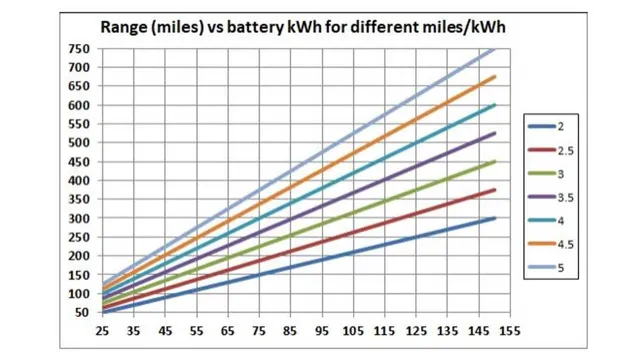 battery capacity of electric cars