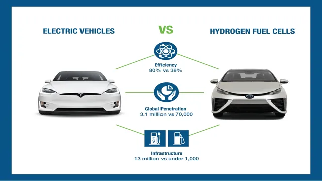 Powering the Future: Battery Electric Cars vs. Hydrogen Fuel Cell Vehicles
