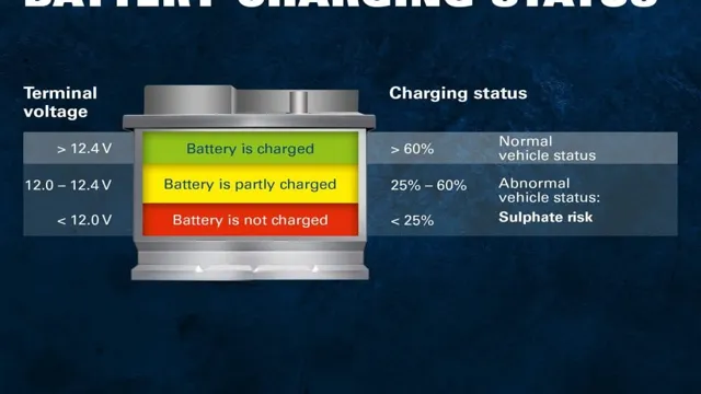 battery rating for electric car